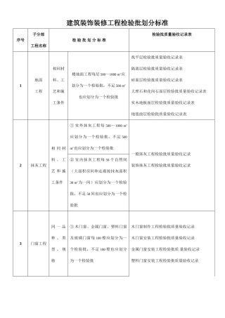 建筑装饰装修工程检验批划分标准