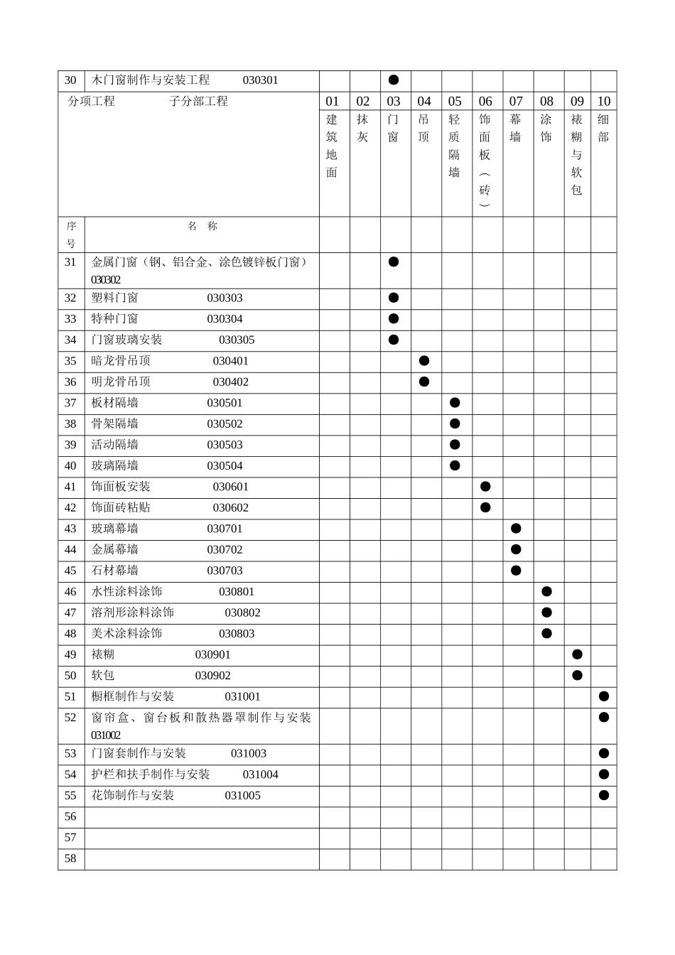 建筑装饰装修工程检验批质量验收记录表_第2页