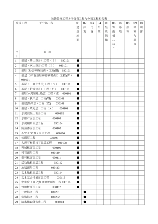 建筑装饰装修工程检验批质量验收记录表