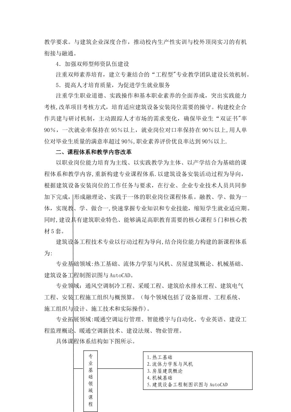 建筑设备工程专业建设方案_第2页
