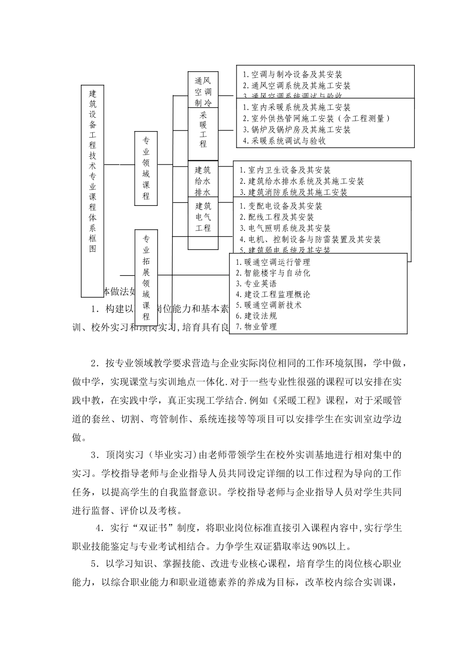 建筑设备工程专业建设方案_第3页