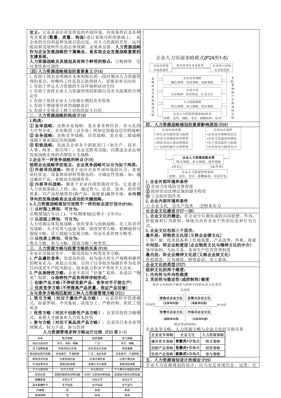 2025年高级人力资源管理师教材简本含图_第2页