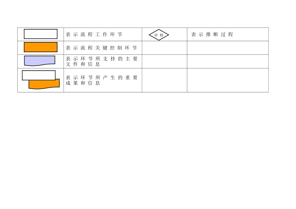 建筑设计公司工作流程手册_第2页