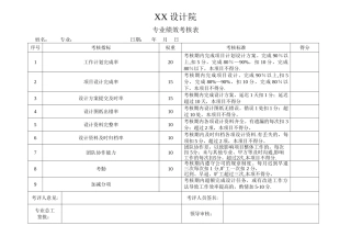 建筑设计院人员考核表