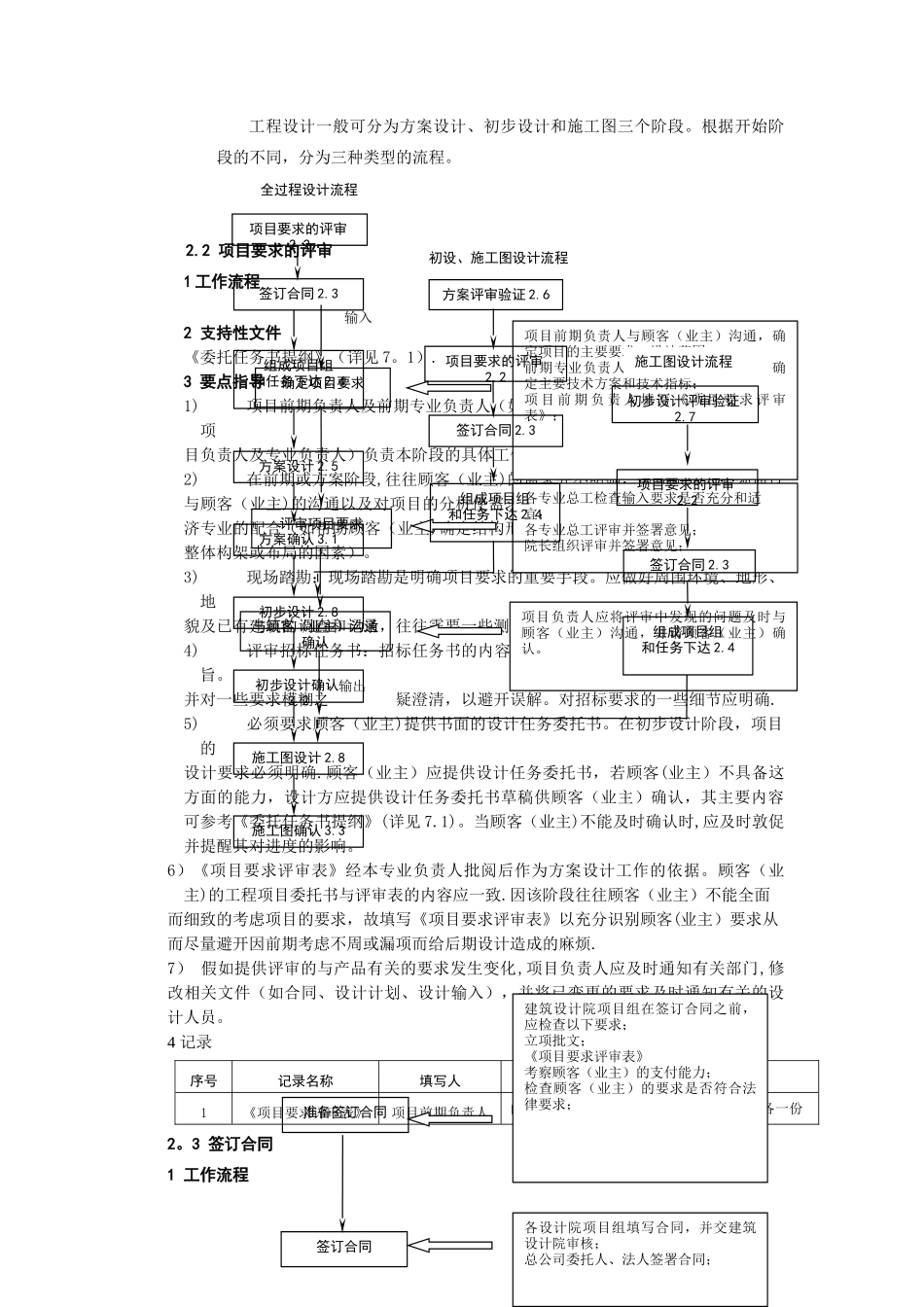 建筑设计过程控制程序_第2页