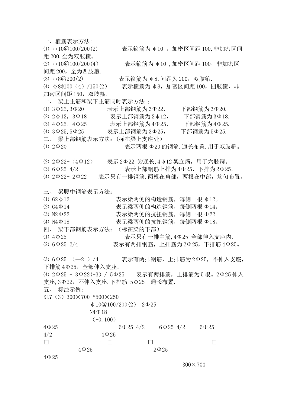 建筑钢筋识图入门-即平面表示法[1]_第1页