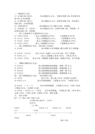 建筑钢筋识图入门-即平面表示法[1]