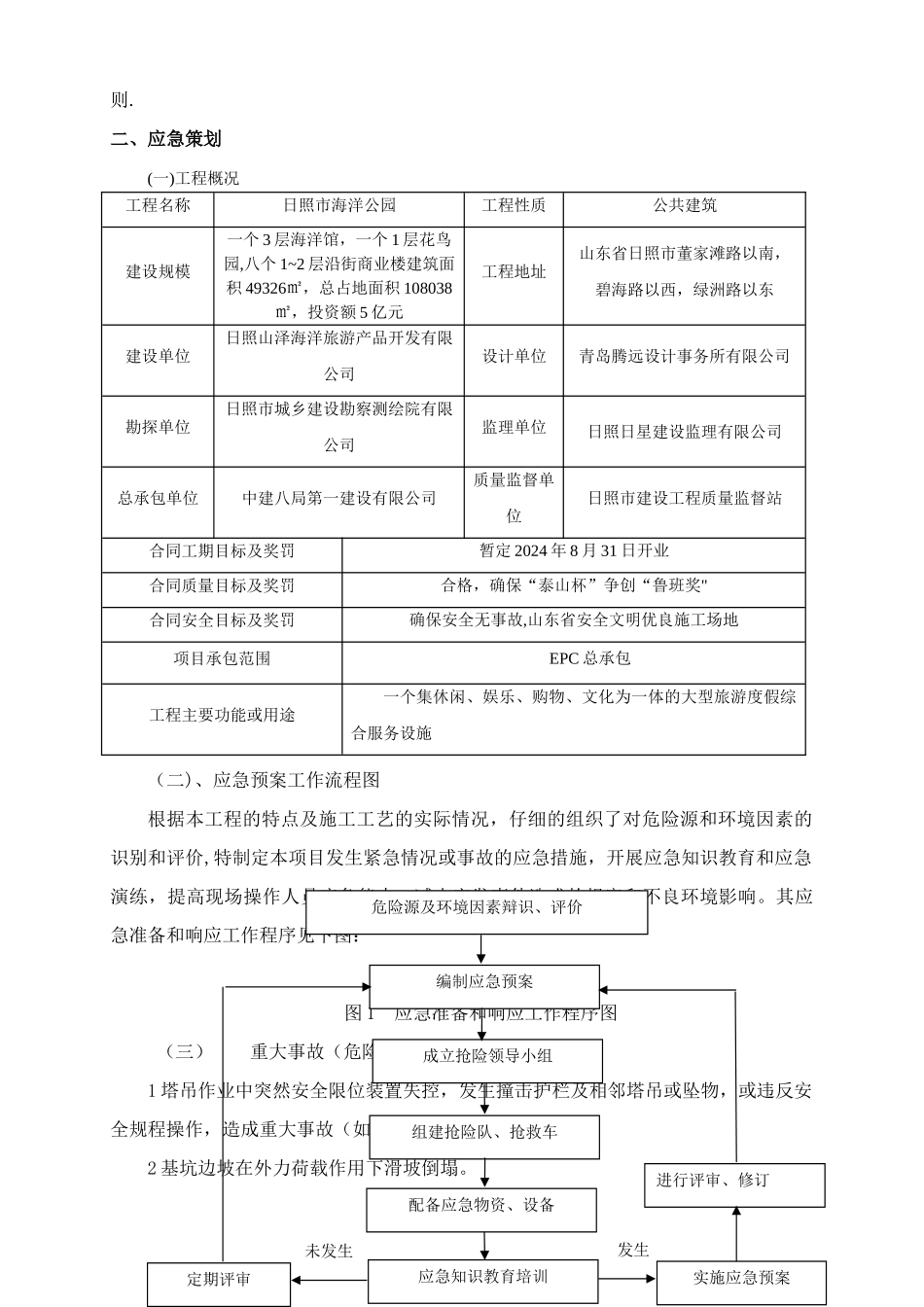 建筑起重机械生产安全事故(塔吊)应急救援预案_第2页