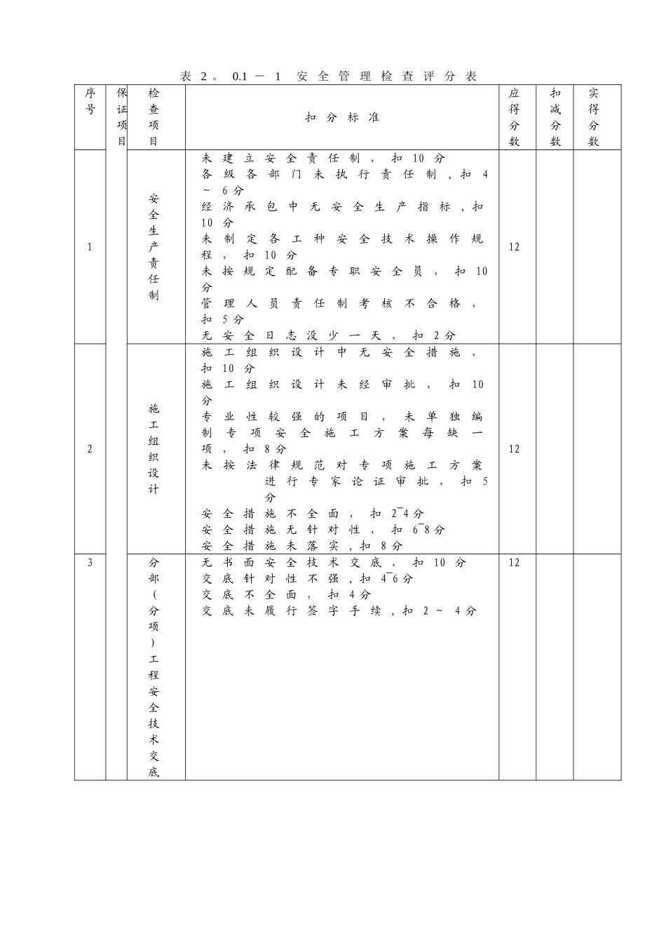 建筑门窗、幕墙施工现场检查表_第3页