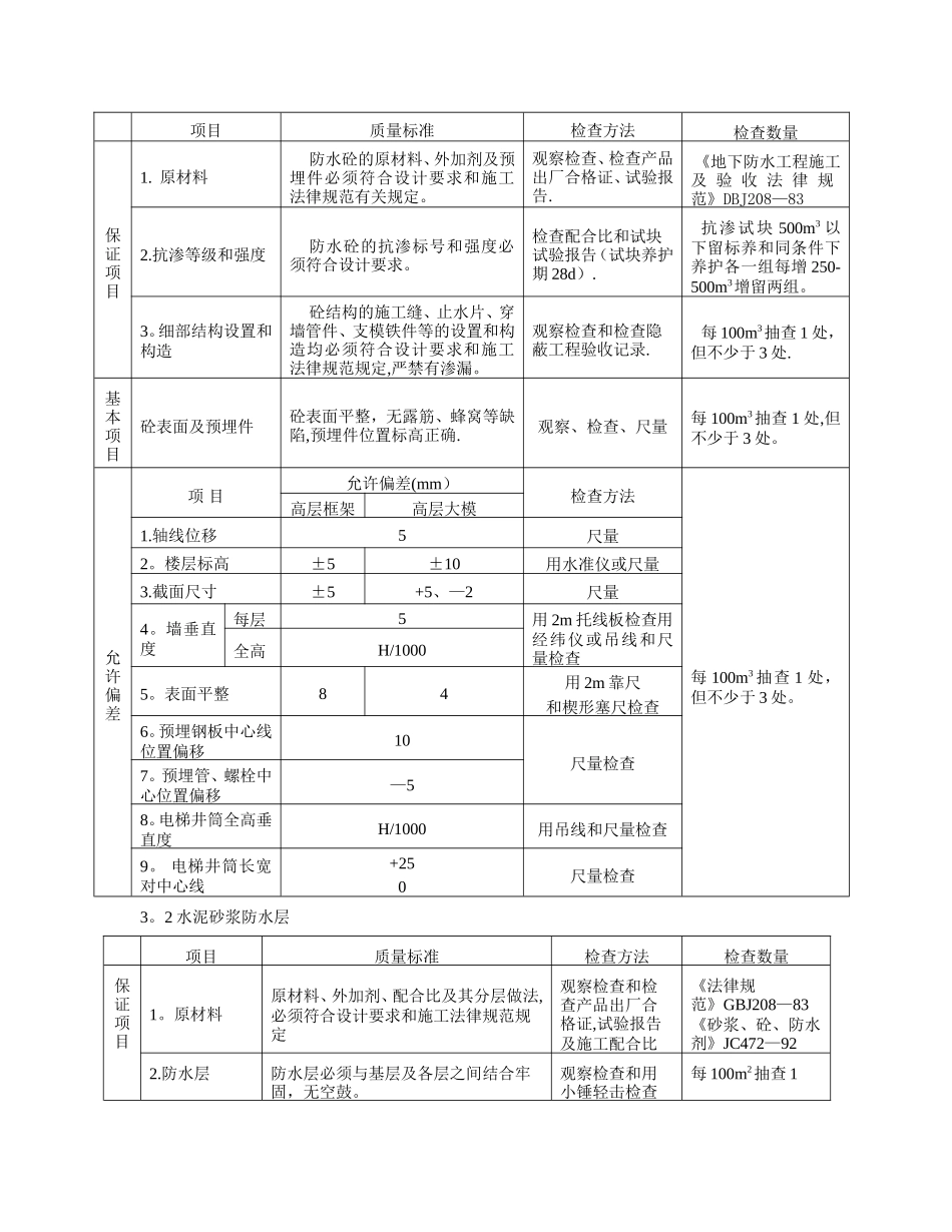 建筑防水工程监理细则_第3页