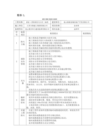 建筑防火、物体打击、高处坠落检查表