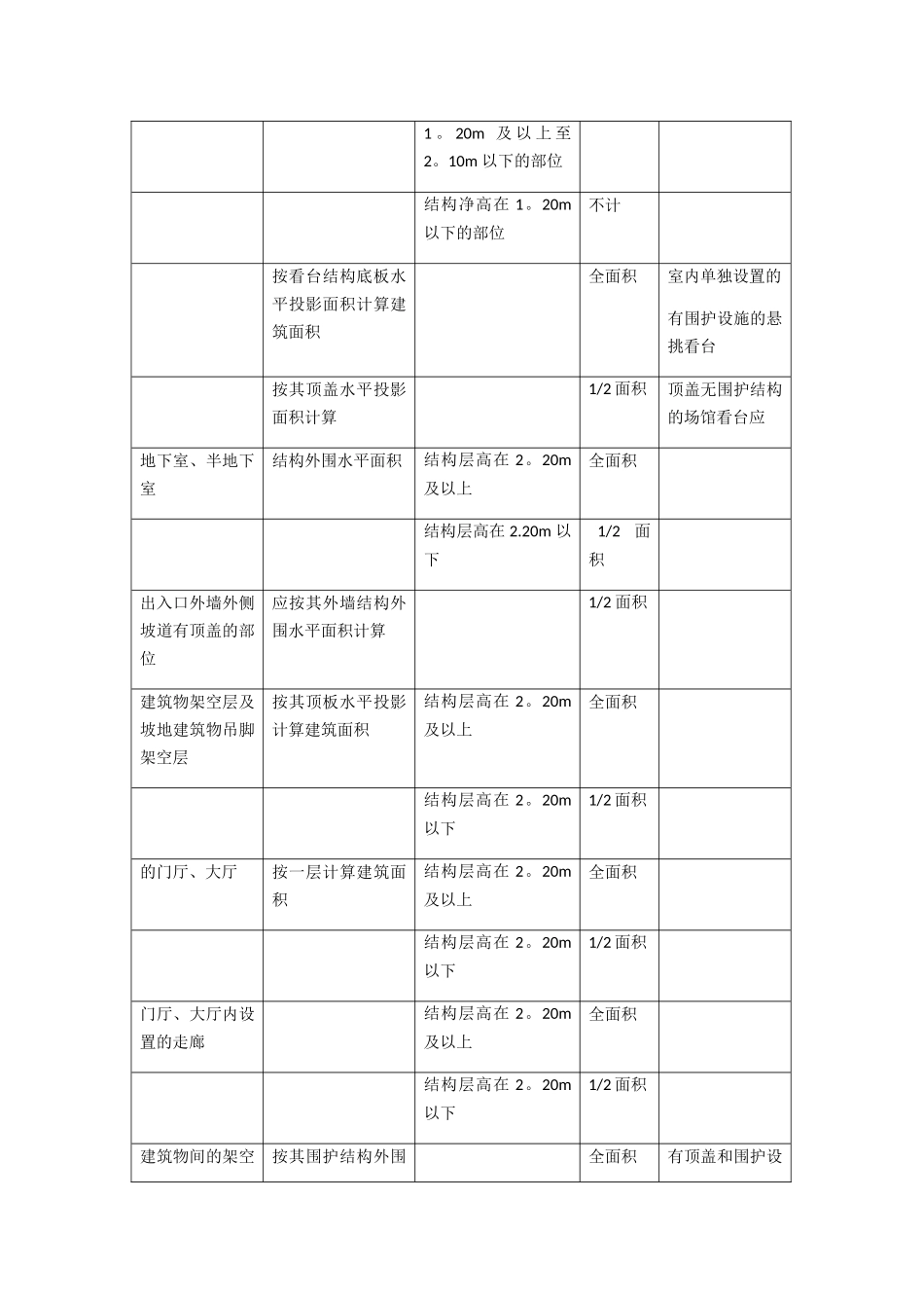 建筑面积计算汇总表_第2页