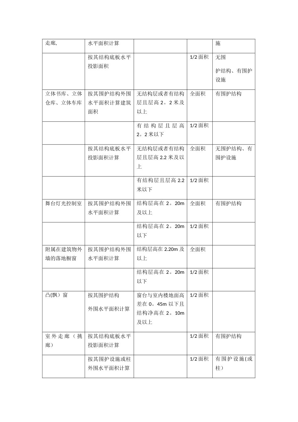 建筑面积计算汇总表_第3页