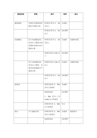 建筑面积计算汇总表