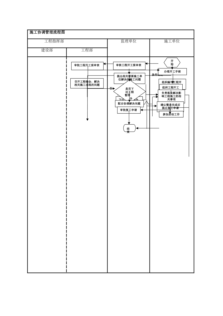 建设单位(业主方)工程项目管理流程图_第3页