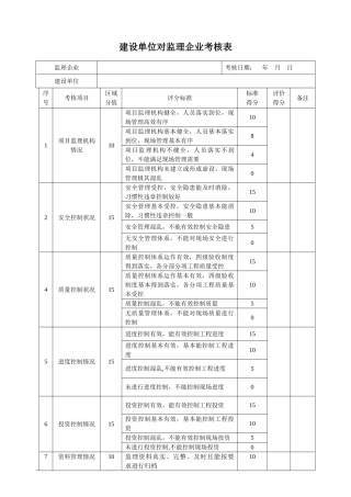 建设单位对监理企业考核表