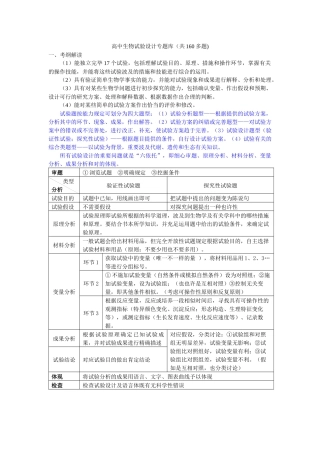 2025年高中生物实验设计专题库共160多题