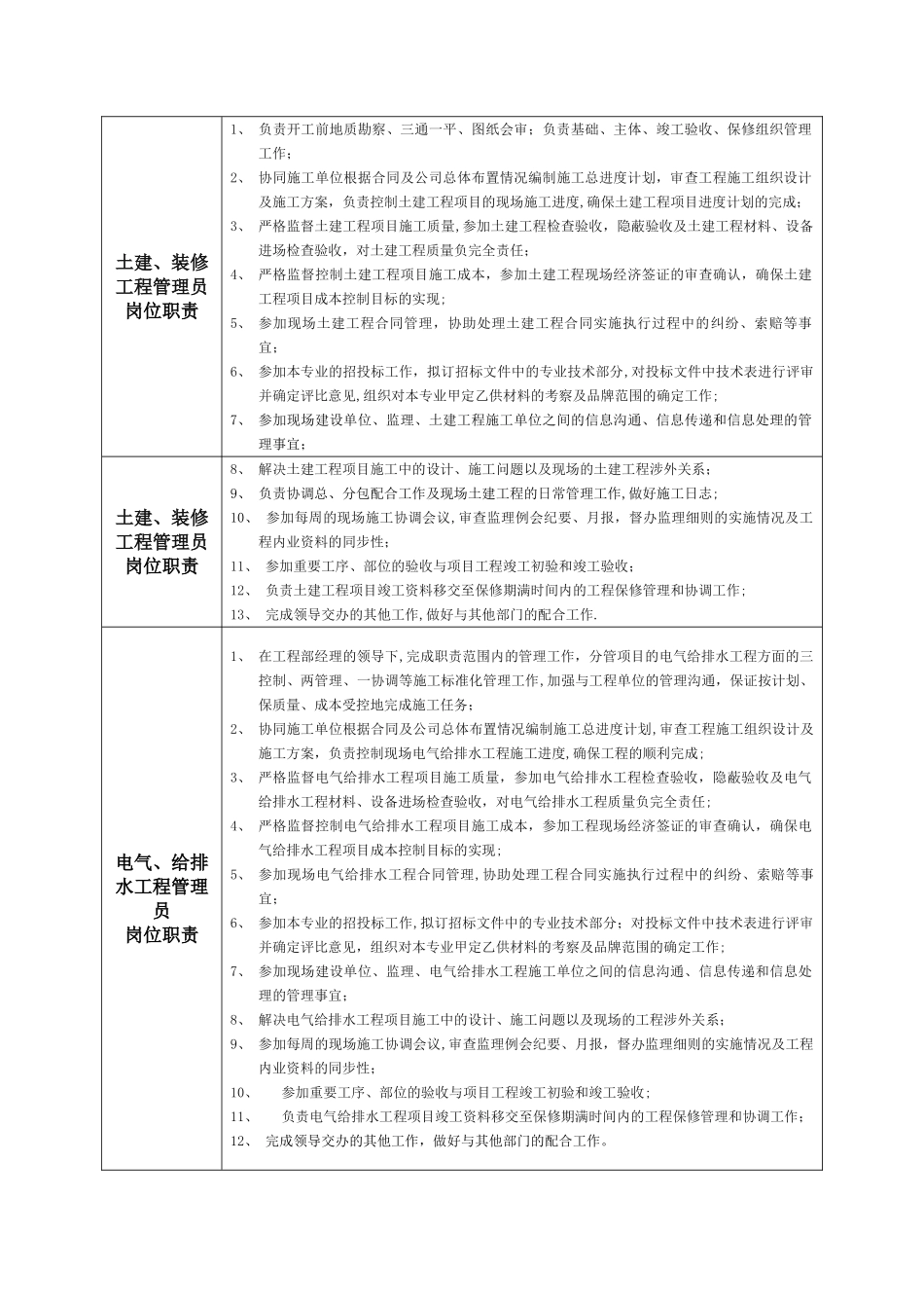 建设单位工程管理部部门编制及部门、人员岗位职责_第3页