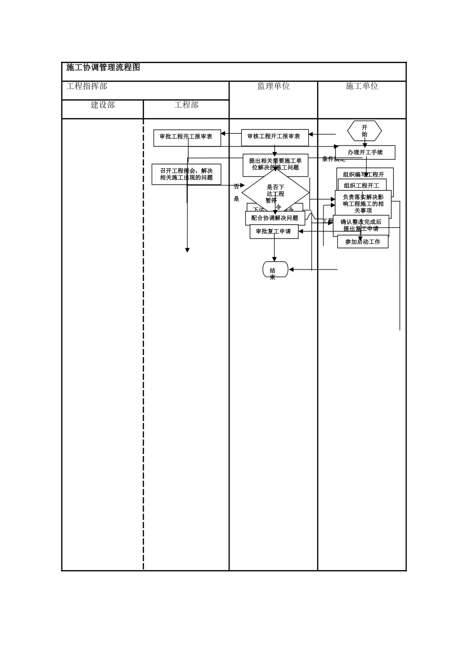 建设单位工程项目管理流程图(业主方)_第3页