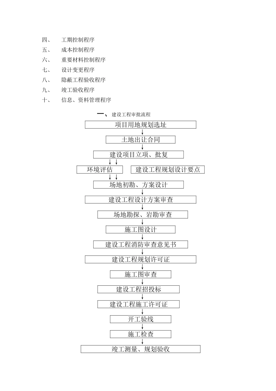 建设单位工程项目管理流程图11.20_第2页