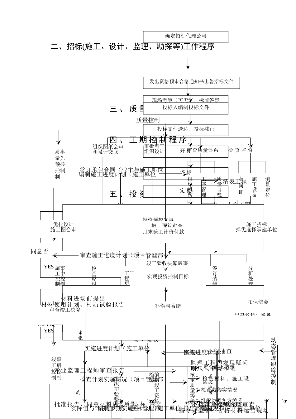 建设单位工程项目管理流程图11.20_第3页