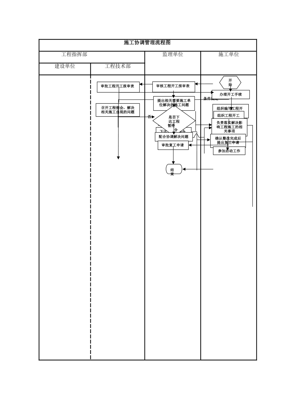 建设单位工程项目管理流程图_第1页