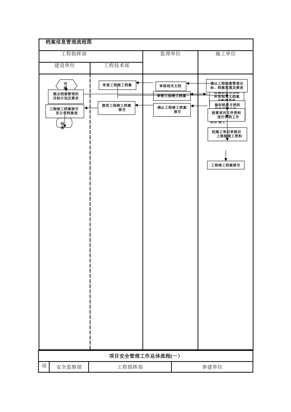 建设单位工程项目管理流程图_第3页