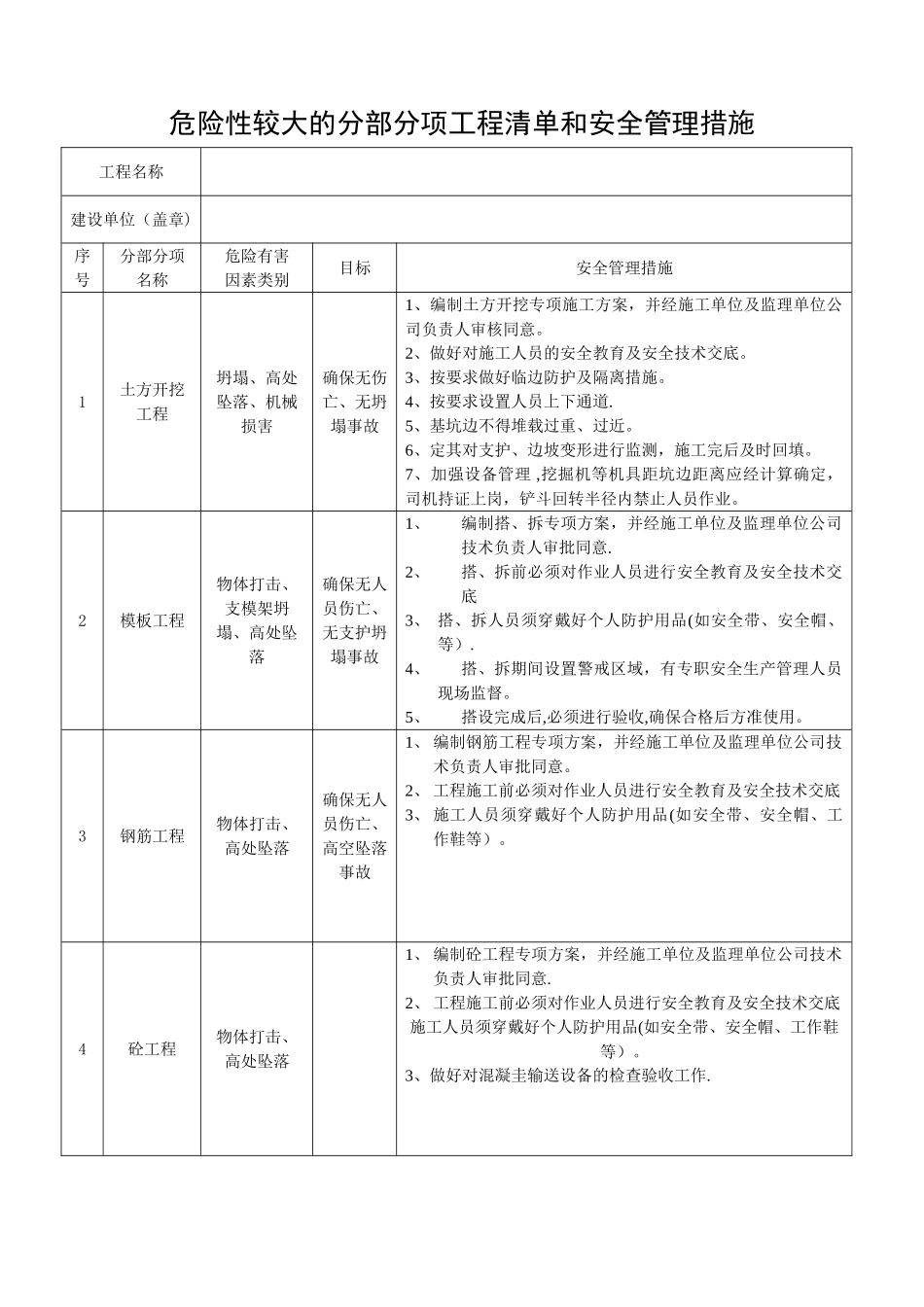 建设单位提供的危险性较大的分部分项工程清单及管理措施_第1页