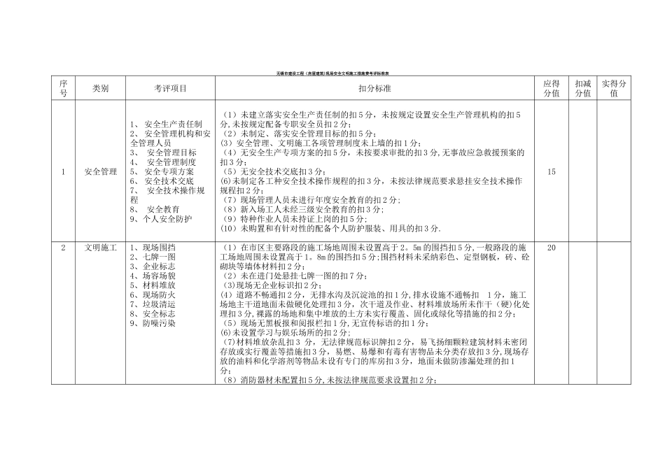 建设单位考核评分表_第1页