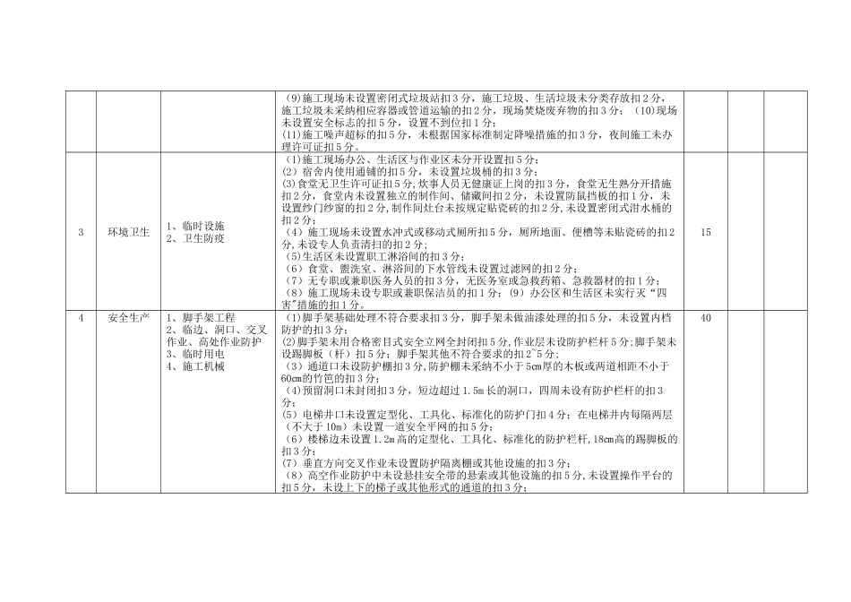 建设单位考核评分表_第2页
