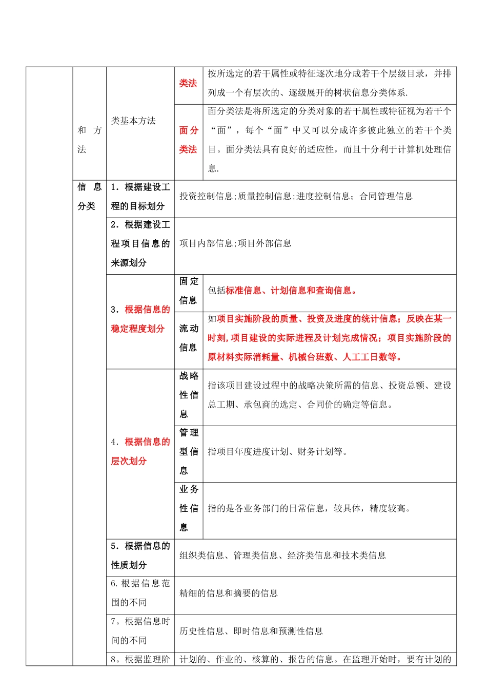 建设工程信息管理_第3页