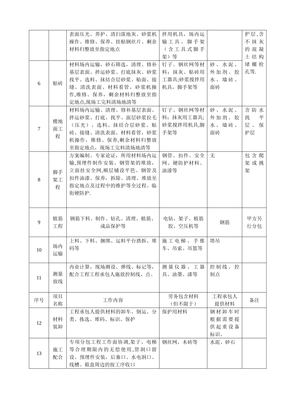 建设工程劳务分包合同_第3页