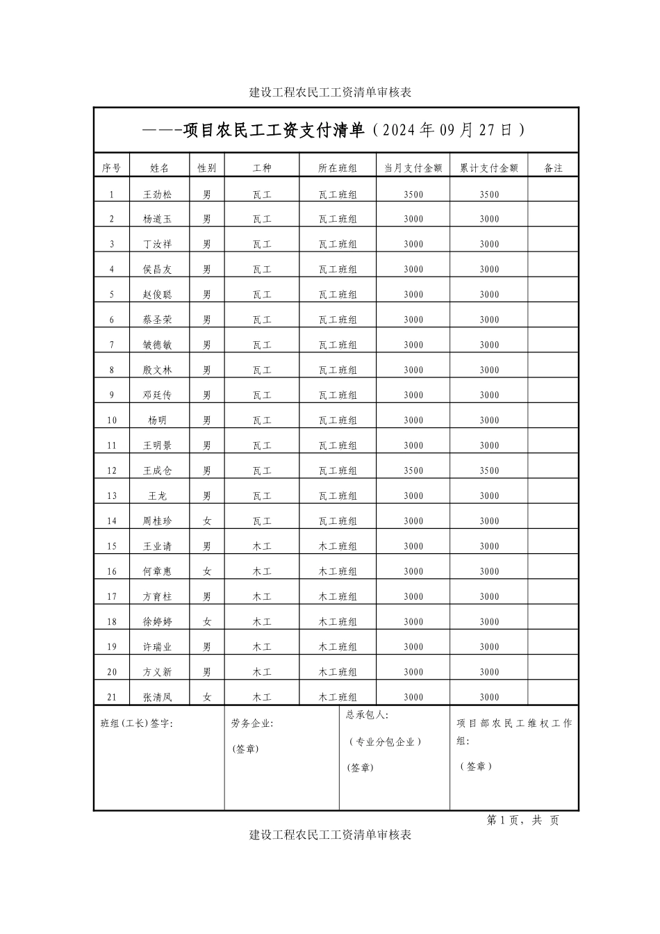建设工程农民工工资清单审核表_第1页