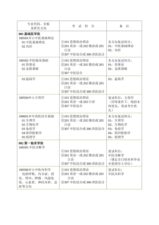 2025年辽宁中医药大学学术型硕士生招生目录招生考试网