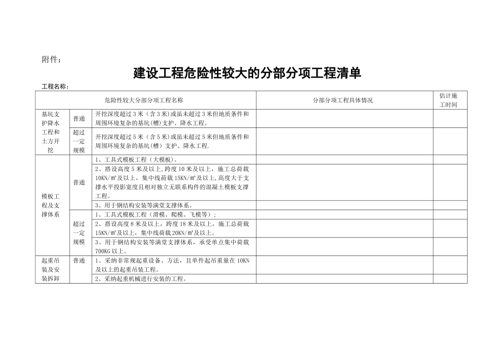 建设工程危险性较大的分部分项工程清单_第1页