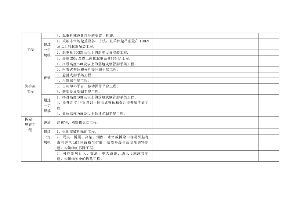 建设工程危险性较大的分部分项工程清单_第2页