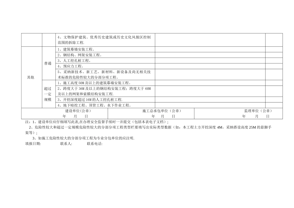 建设工程危险性较大的分部分项工程清单_第3页