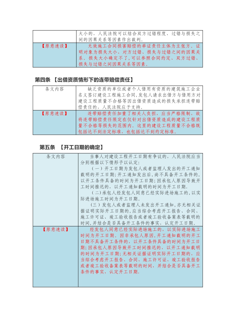 建设工程司法解释二条文原意解读_第2页
