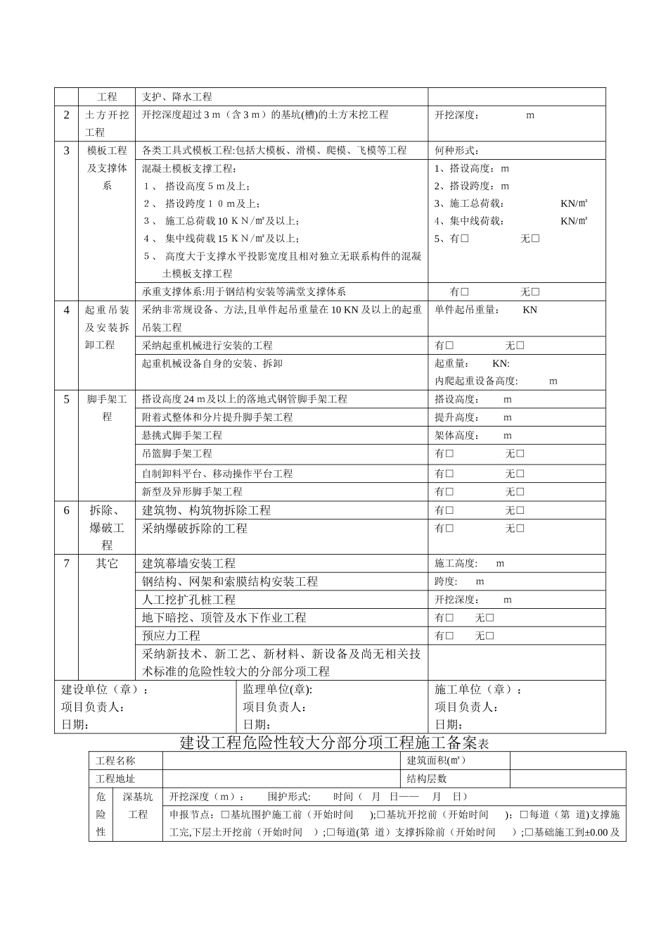 建设工程危险性较大分部分项工程清单申请表_第2页