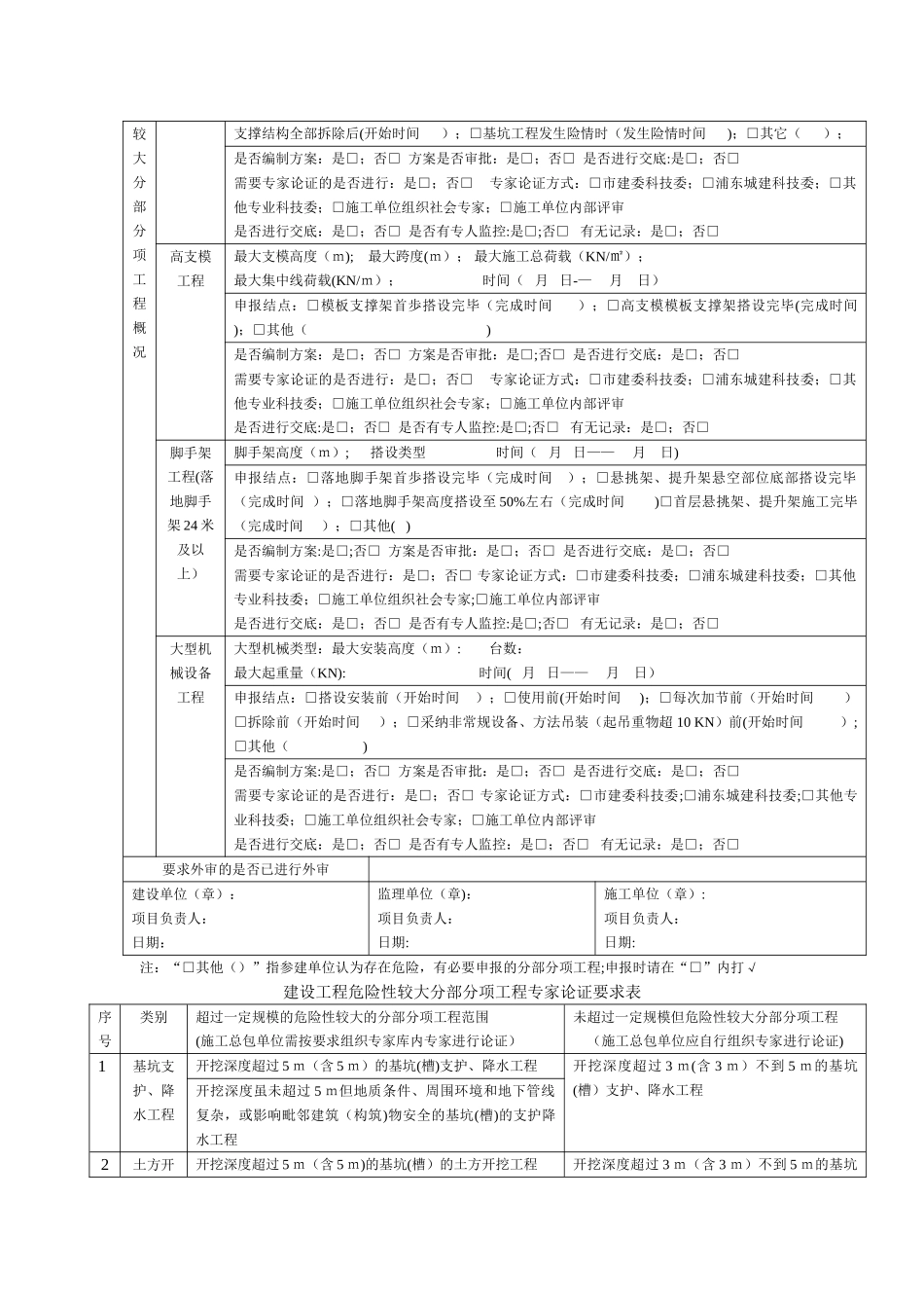 建设工程危险性较大分部分项工程清单申请表_第3页