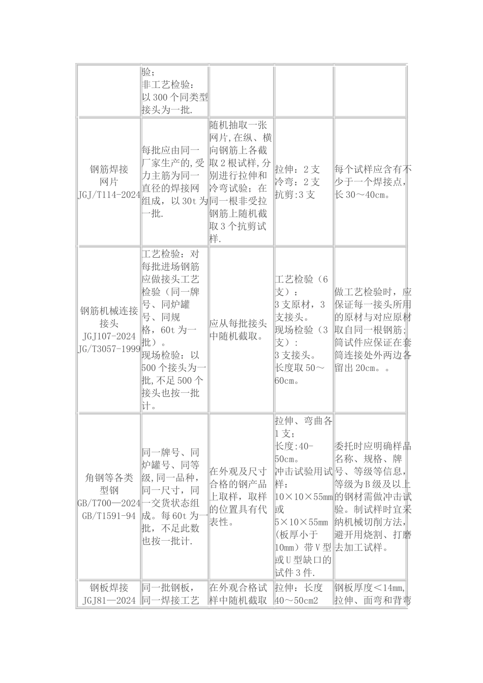 建设工程取样送检指南_第2页