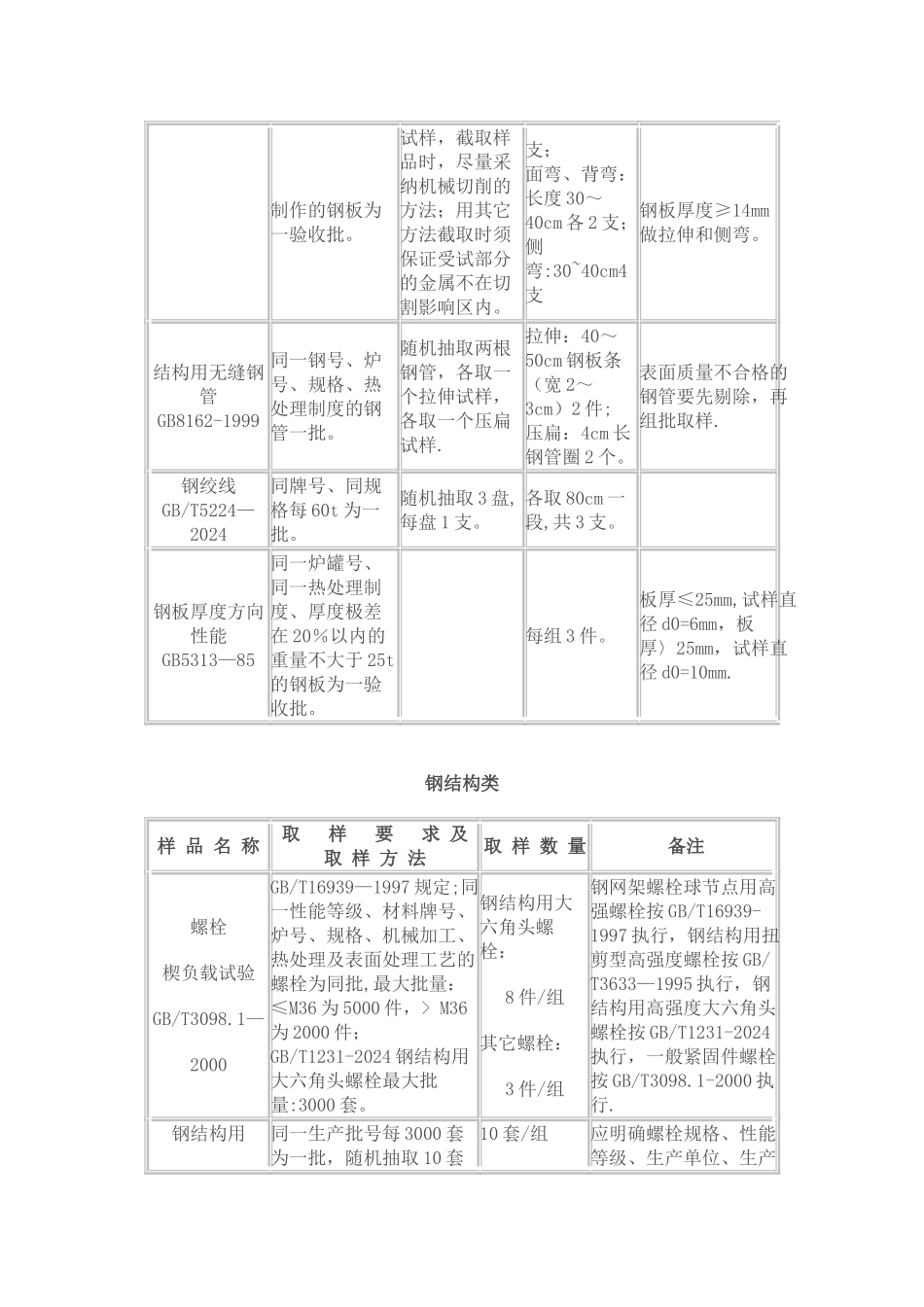 建设工程取样送检指南_第3页