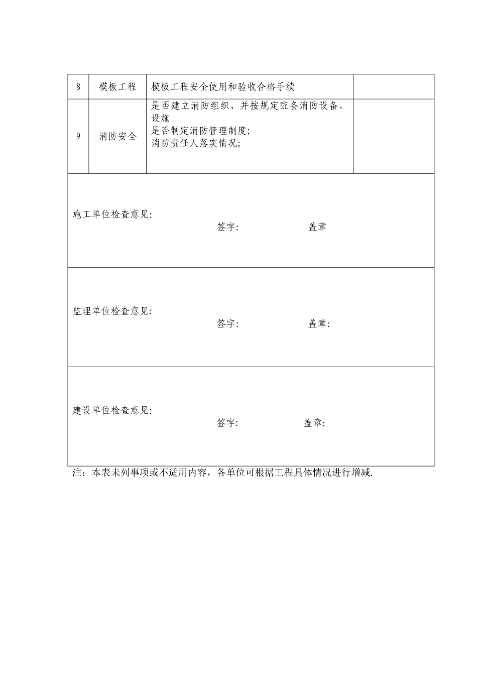 建设工程复工安全检查表_第2页