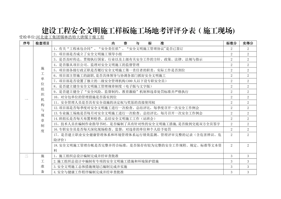 建设工程安全文明施工样板工地考评评分表_第1页