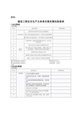 建设工程安全生产主体责任落实情况检查表