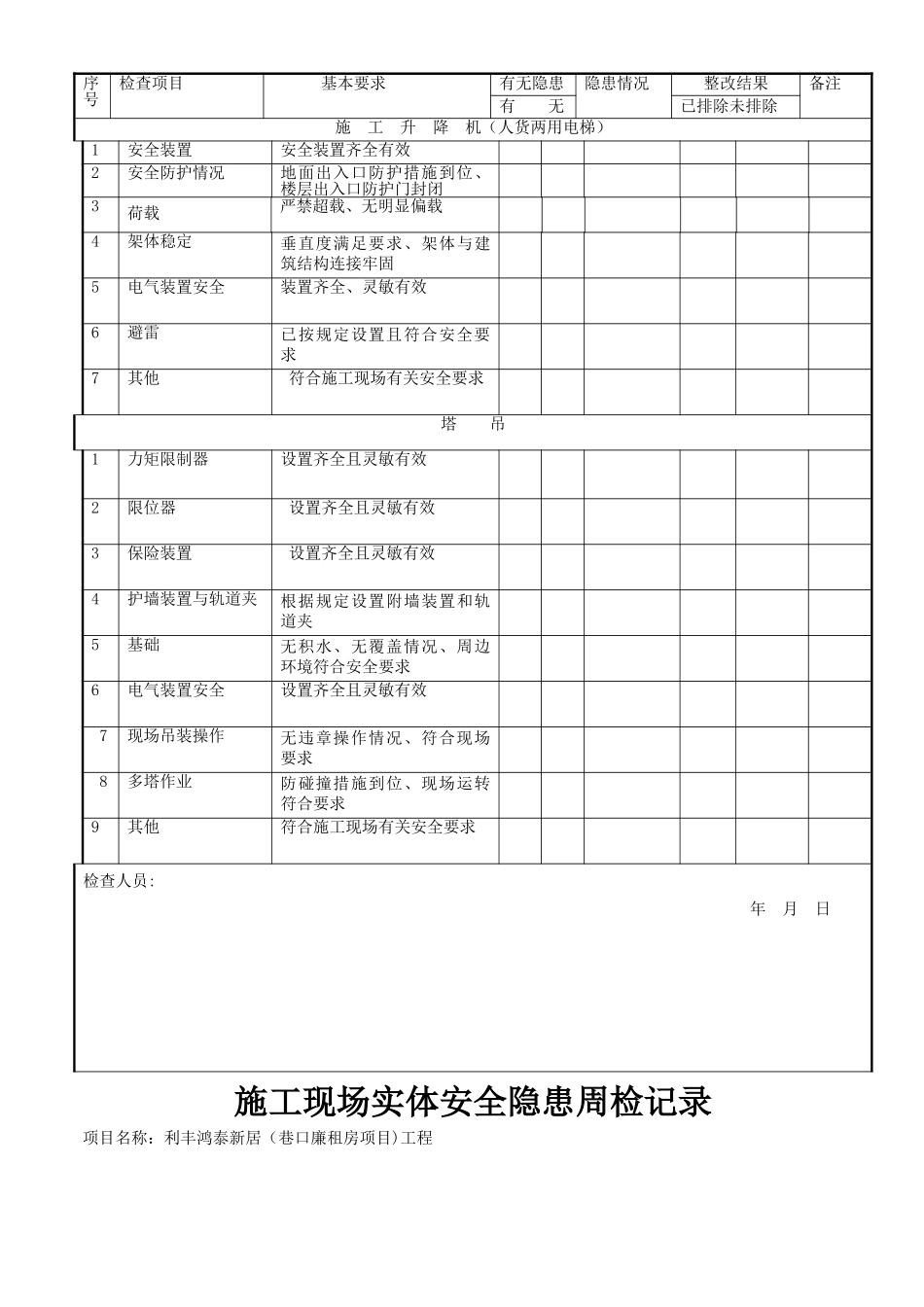 建设工程安全检查表1_第3页