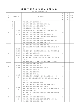建设工程安全检查表