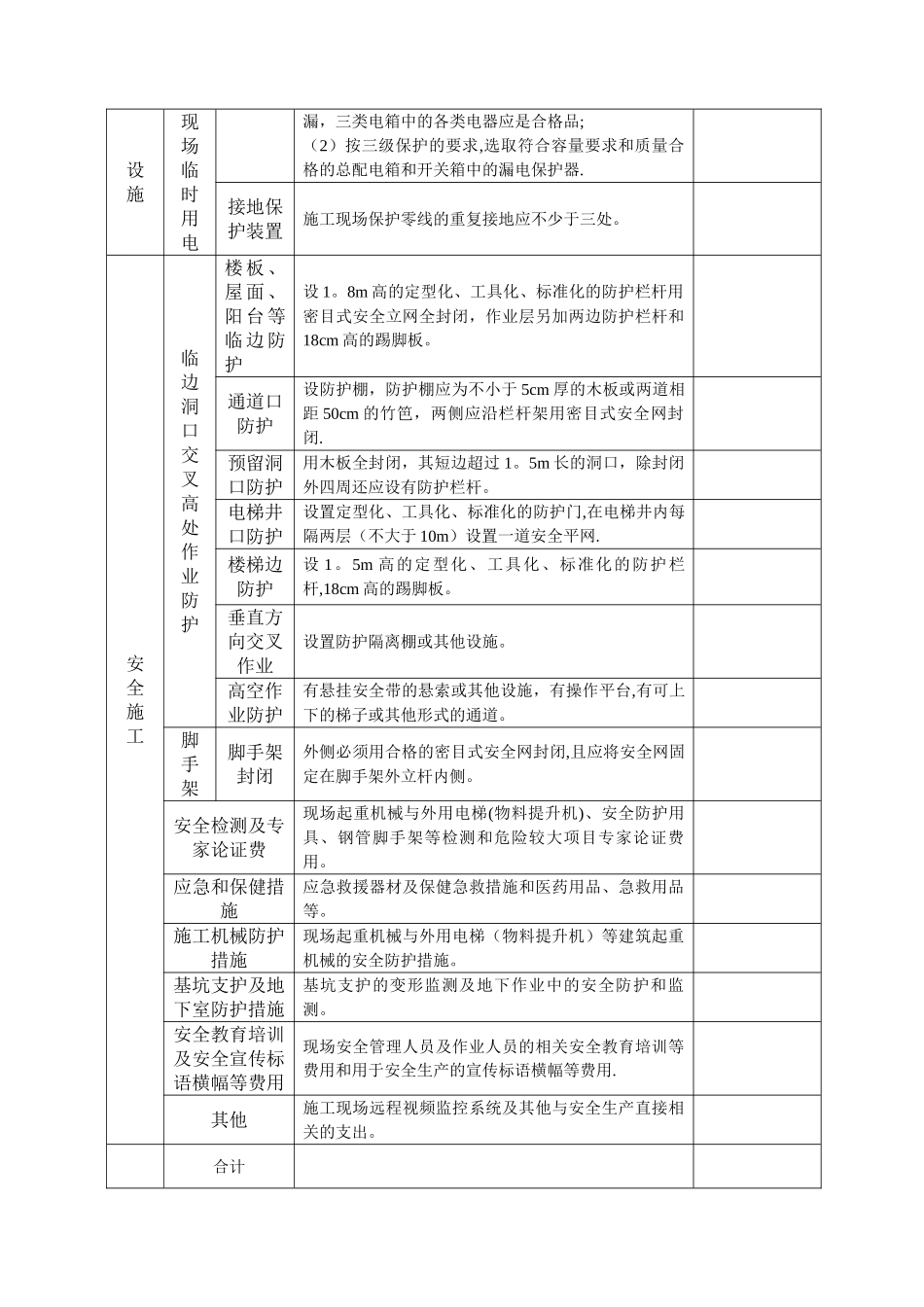 建设工程安全防护、文明施工措施项目清单1_第2页