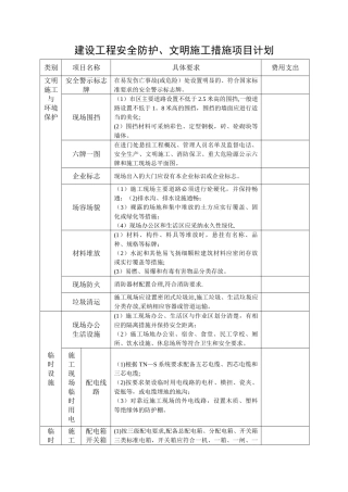 建设工程安全防护、文明施工措施项目清单1