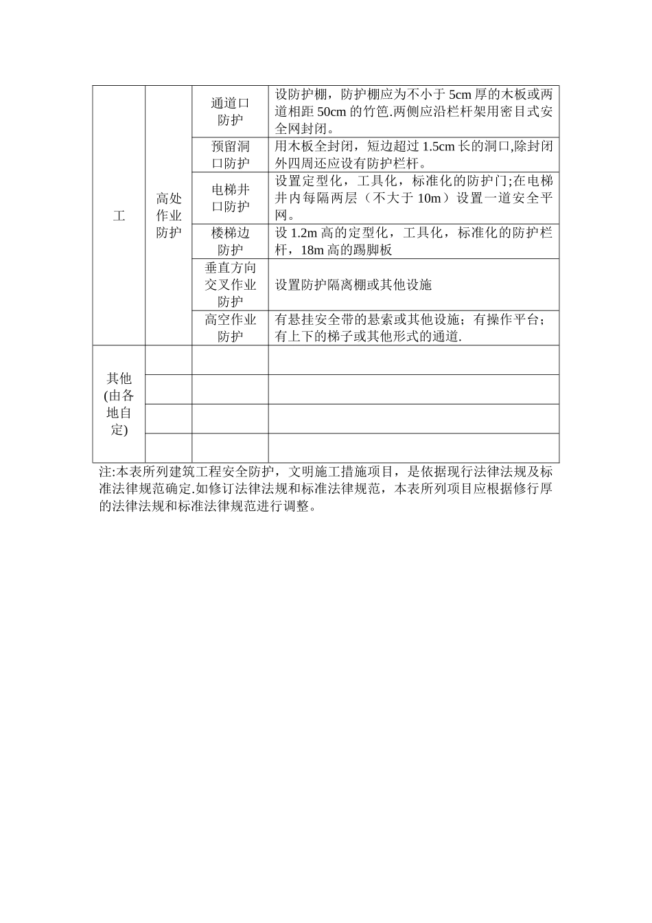 建设工程安全防护·文明施工措施项目清单_第2页